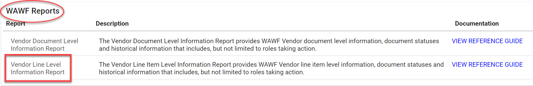 The image provides a preview of the Vendor Line Level Information Report Date Fields Overview.